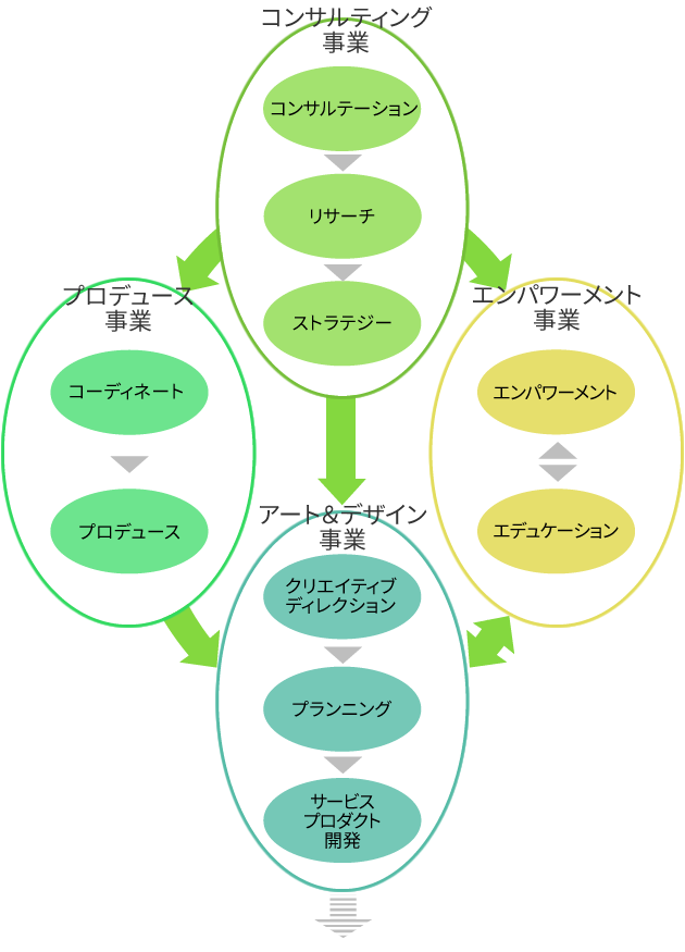 Bussiness Category